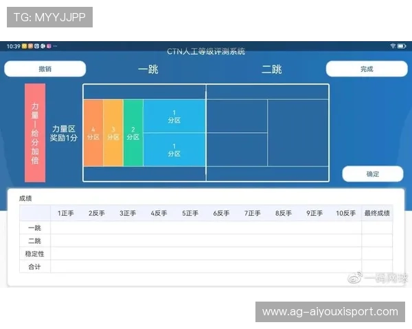 网球联盟加强青训教练员资格认定与继续教育体系,网球教练员等级划分 网球联盟加强青训教练员资格认定与继续教育体系,网球教练员等级划分